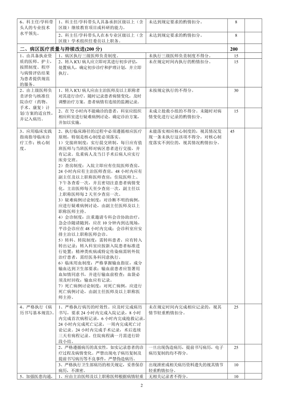 重症医学科医疗质量评价体系与考核标准资料_第2页