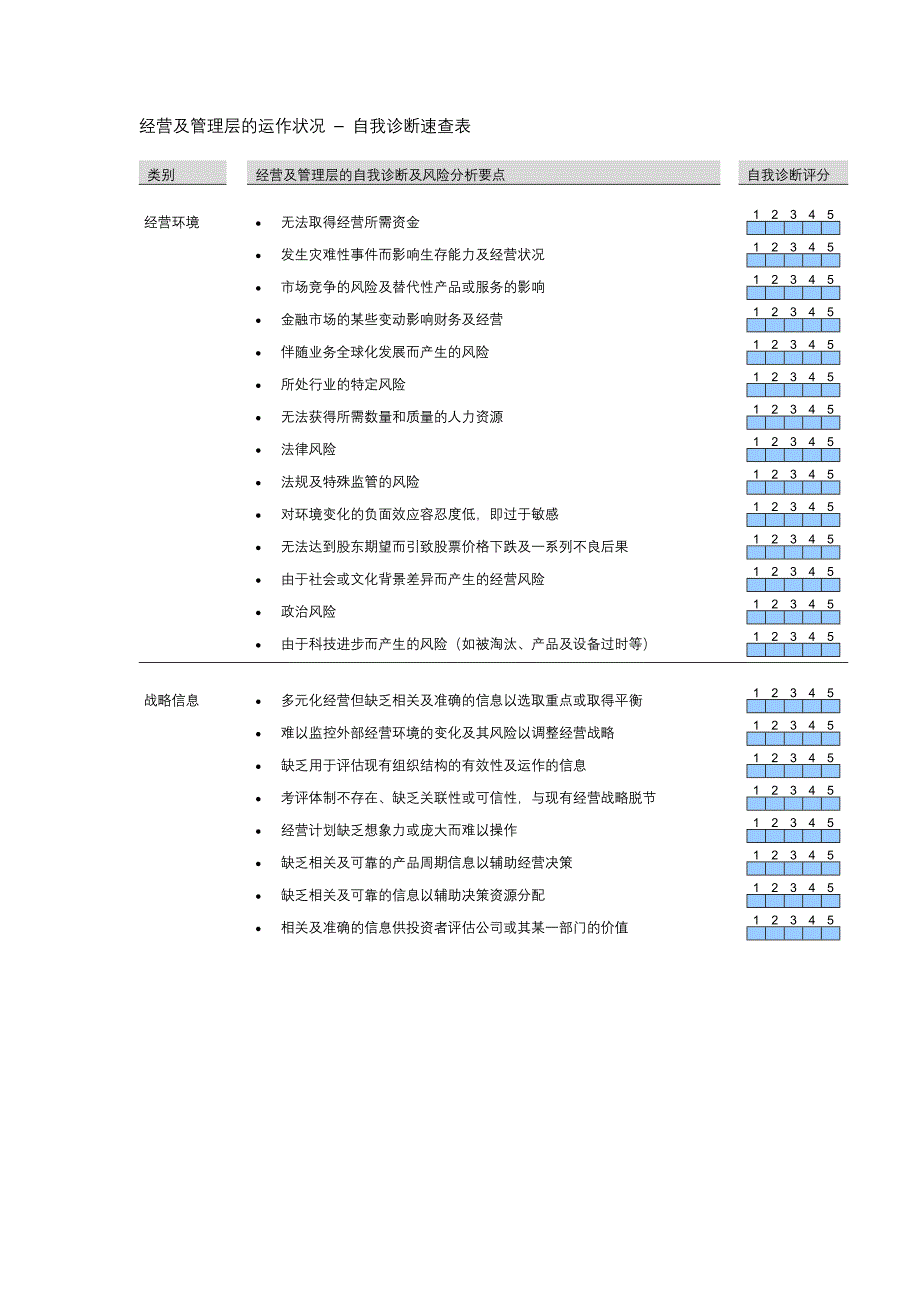 企业自我诊断的速查表_第4页