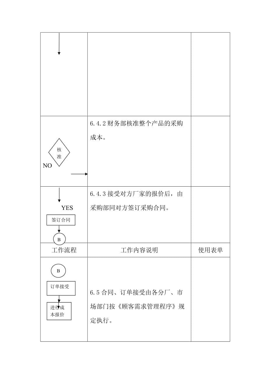 企业成本核算报价管理讲义_第5页