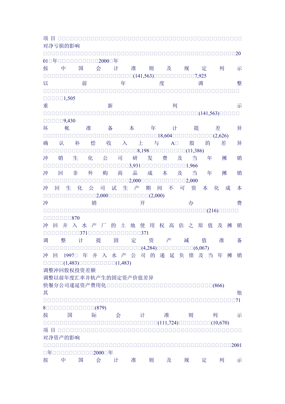 上海某公司年度报告_1_第3页