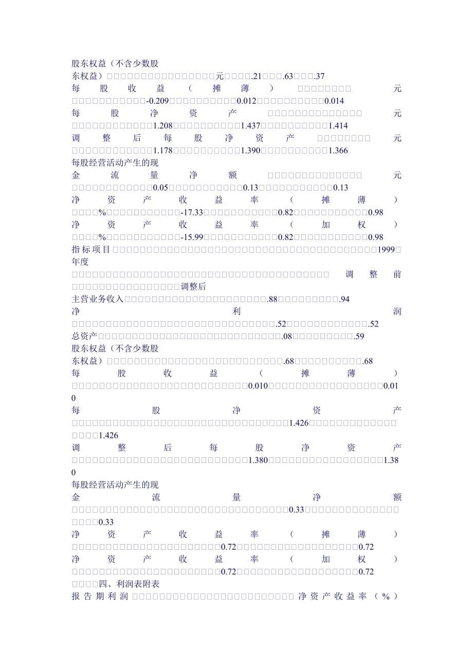 上海某公司年度报告_1_第5页