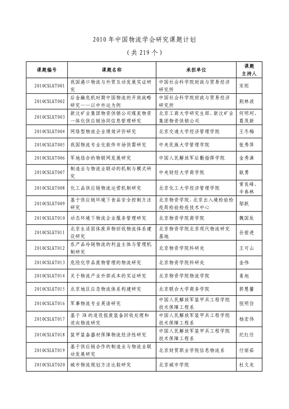 中国物流学会研究课题计划通知书_第3页