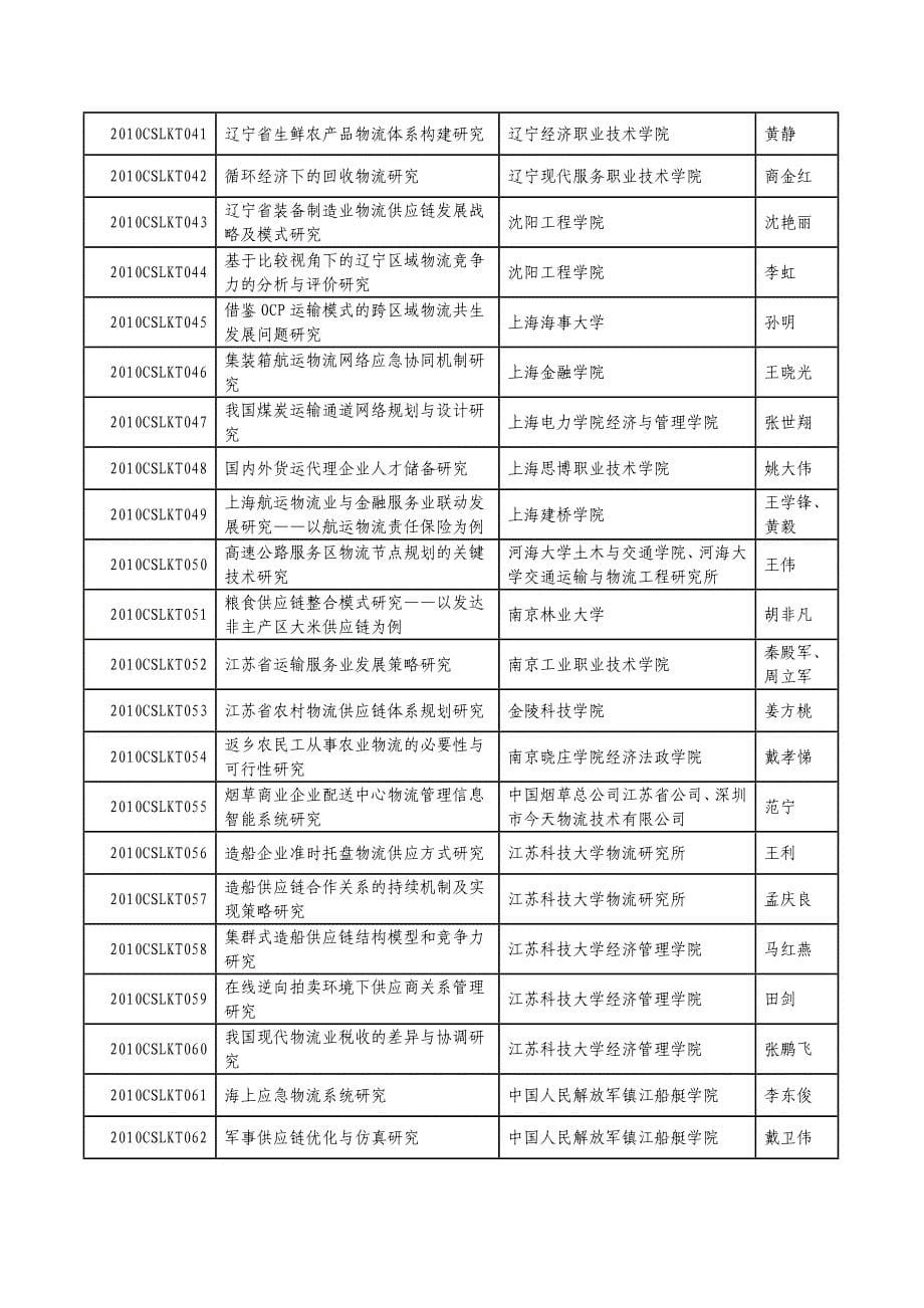 中国物流学会研究课题计划通知书_第5页