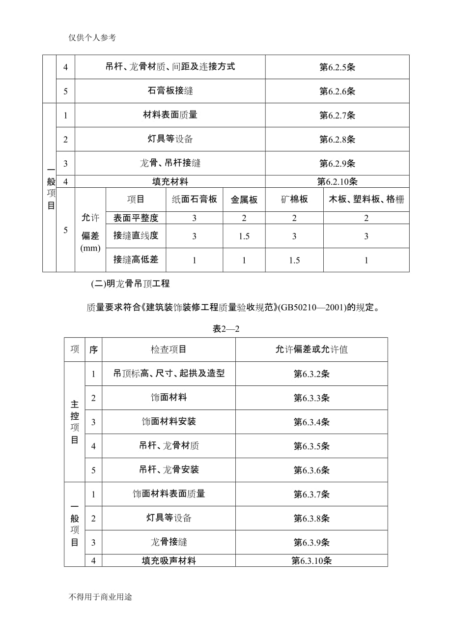 铝扣板吊顶工程施工工艺资料_第2页