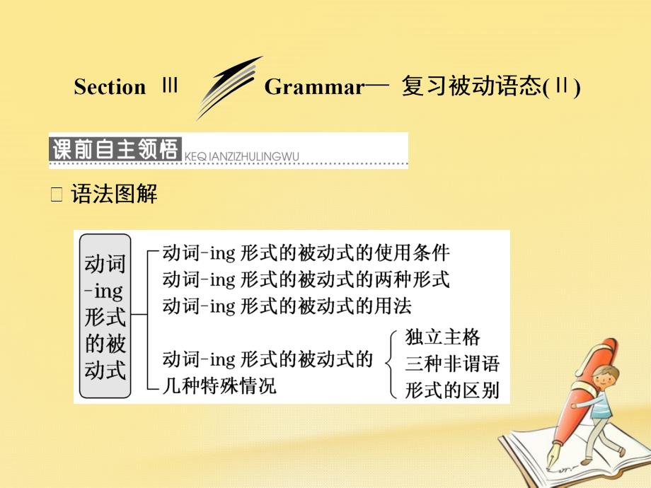 2017-2018学年高中英语 unit 3 under the seasection ⅲ grammar-复习被动语态（ⅱ）课件 新人教版选修7_第1页