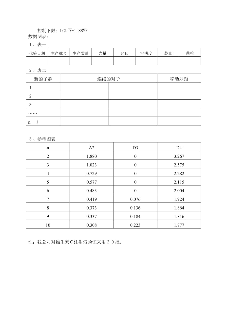 产品工艺回顾性验证规程_第2页