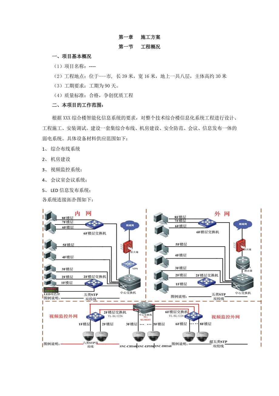 通用综合布线施工组织方案资料_第2页