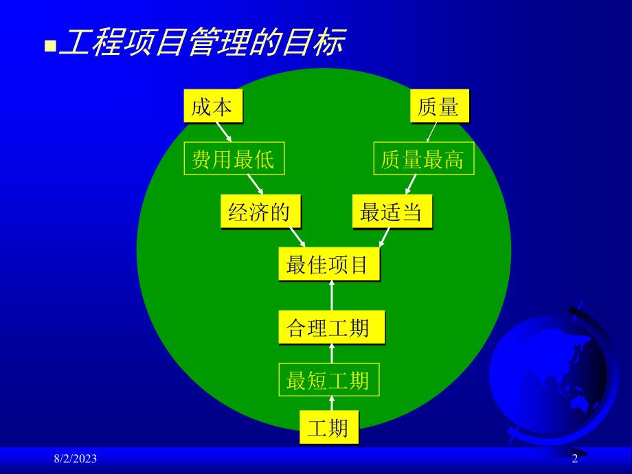 (四)风电工程项目年度投资计划的编制最终稿_第2页