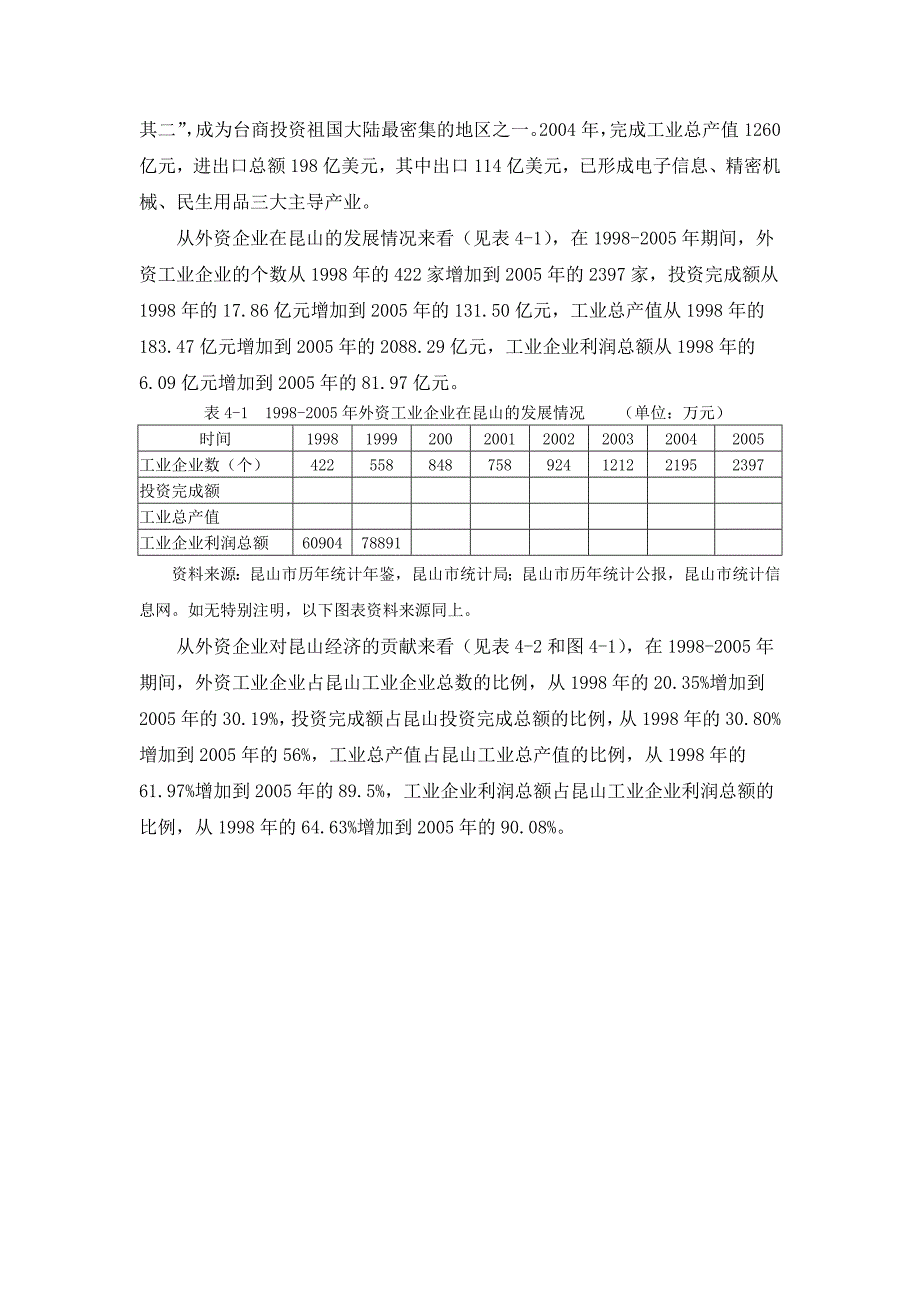 利用外资概况与昆山的自主创新_第2页