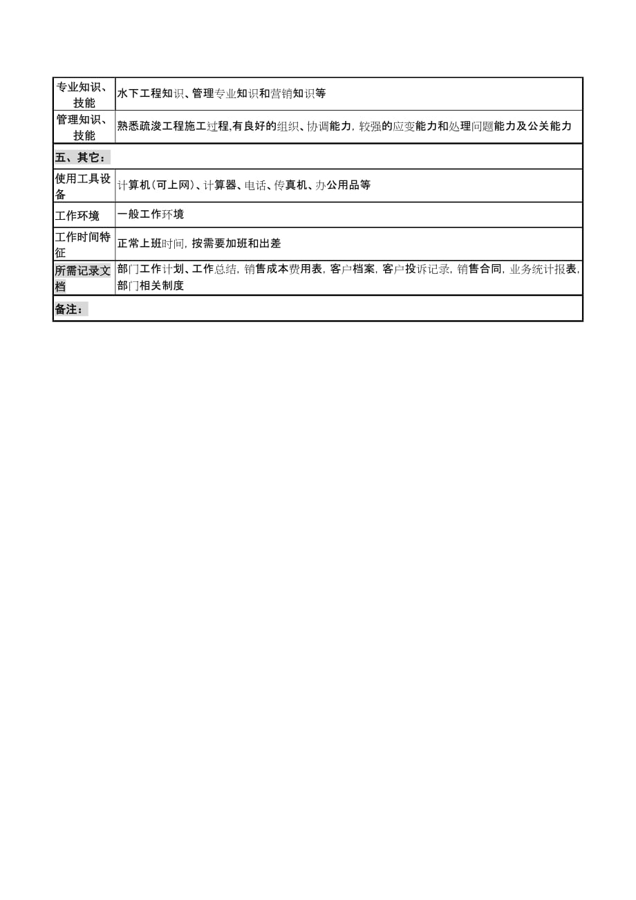 创新港湾工程公司岗位说明书汇总_19_第3页