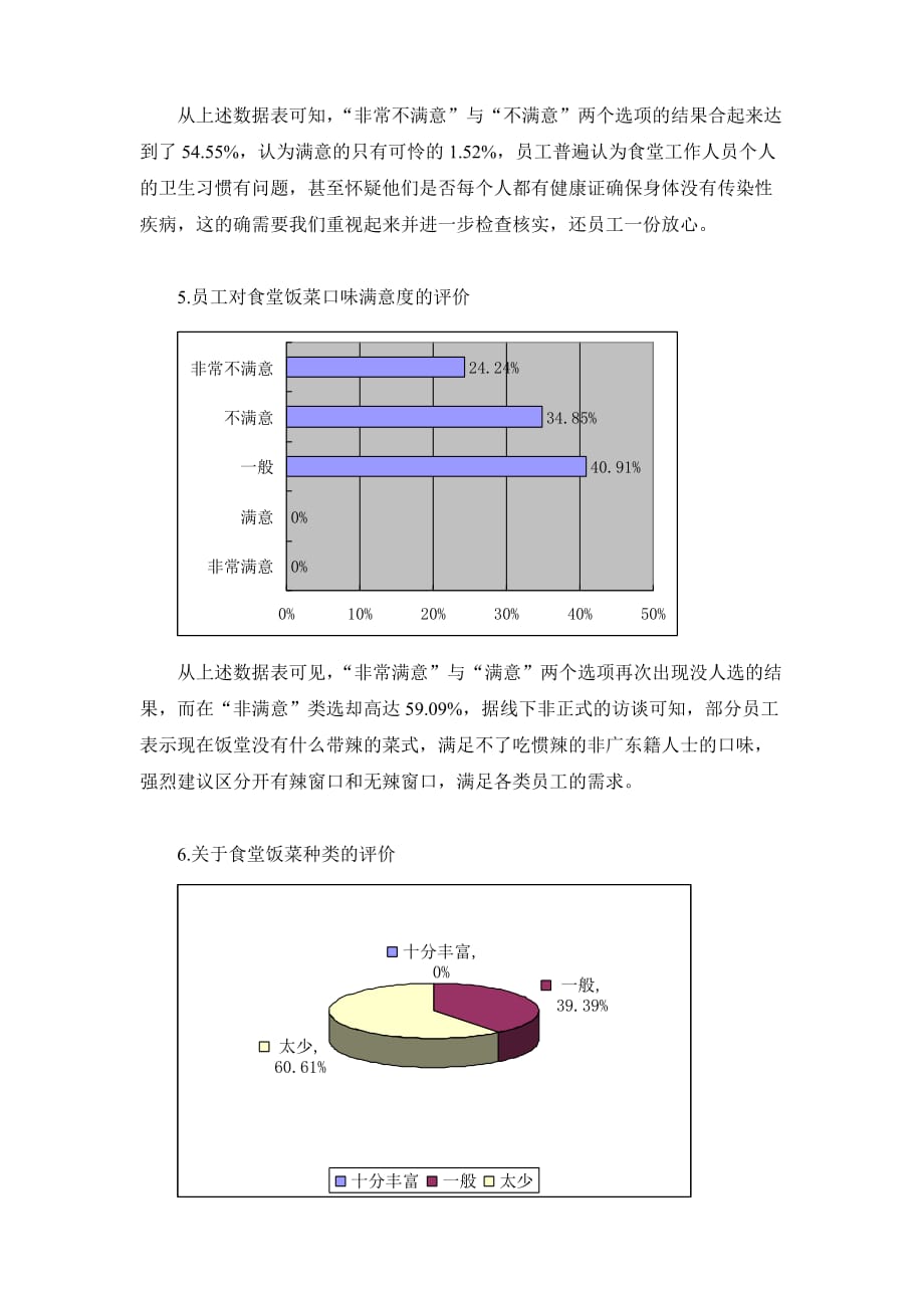 公司食堂满意度调查分析报告资料_第3页