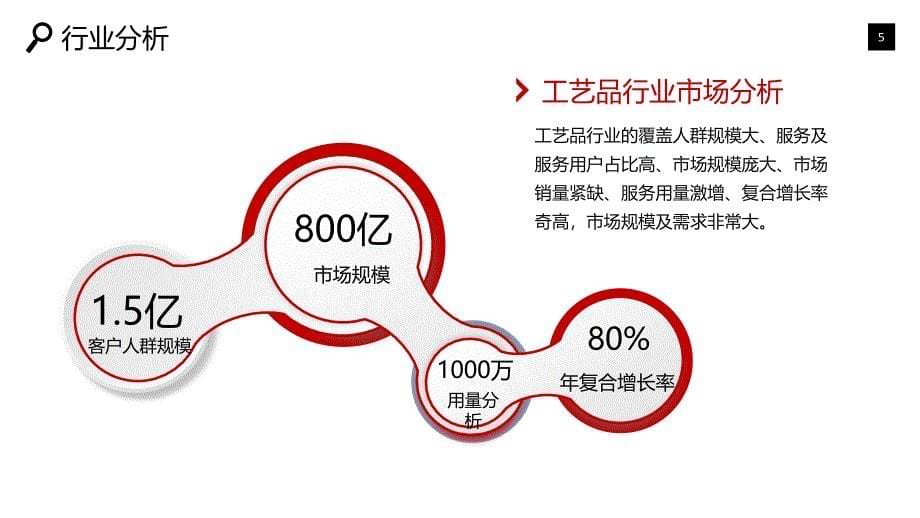 2019工艺品行业可行性投资调研_第5页