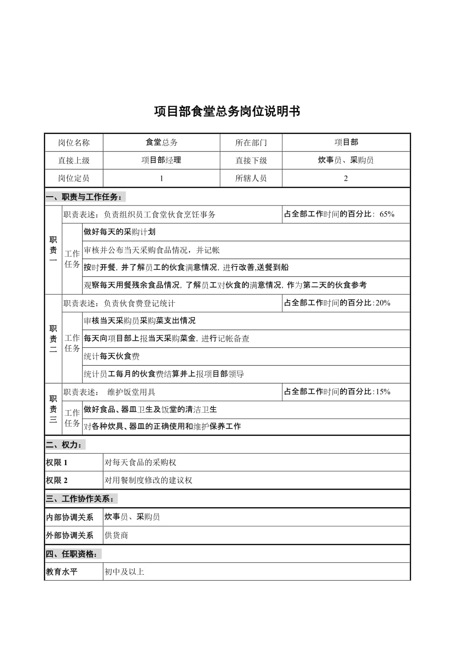 创新港湾工程公司岗位说明书汇总_47_第1页