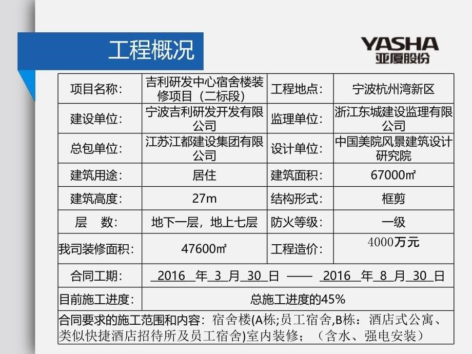 研发大楼装修项目策划书（77页）_第5页