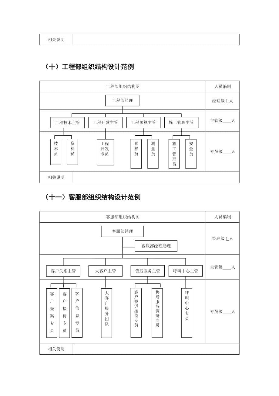 企业组织结构设计模版_第5页