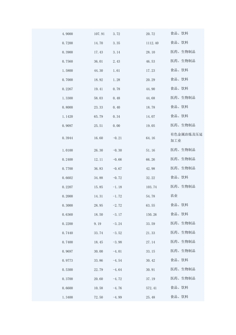 cpi创新高关注抗通胀概念_第2页