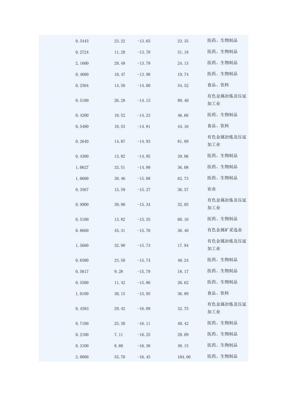 cpi创新高关注抗通胀概念_第5页