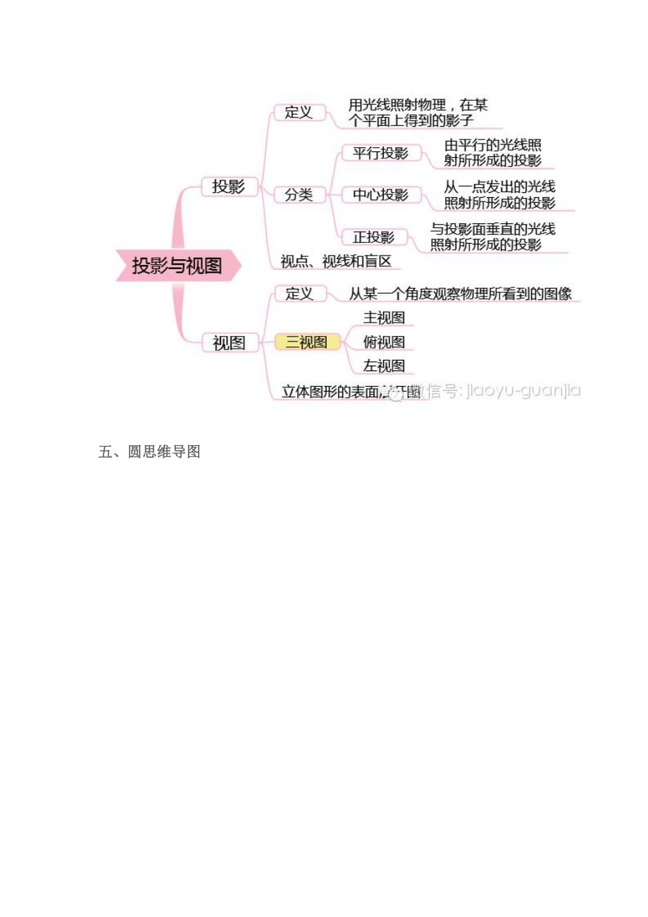 初中数学知识点思维导图资料_第4页