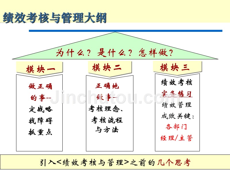 传统绩效考核与管理定义.ppt_第4页