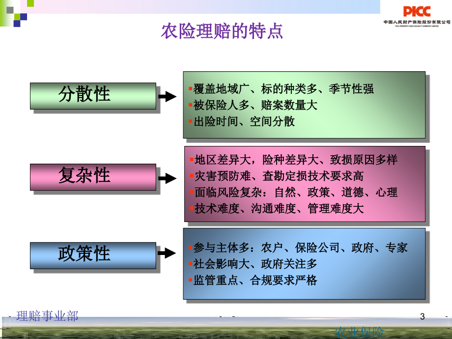 农业保险理赔管理与实务 .ppt_第3页