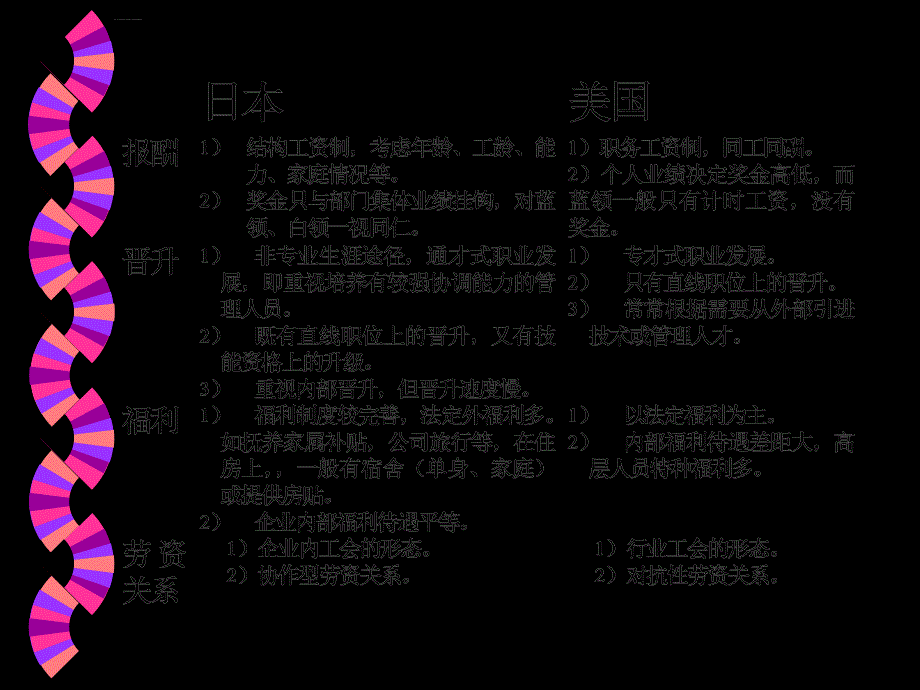 跨国公司的人力资源管理_2_第4页