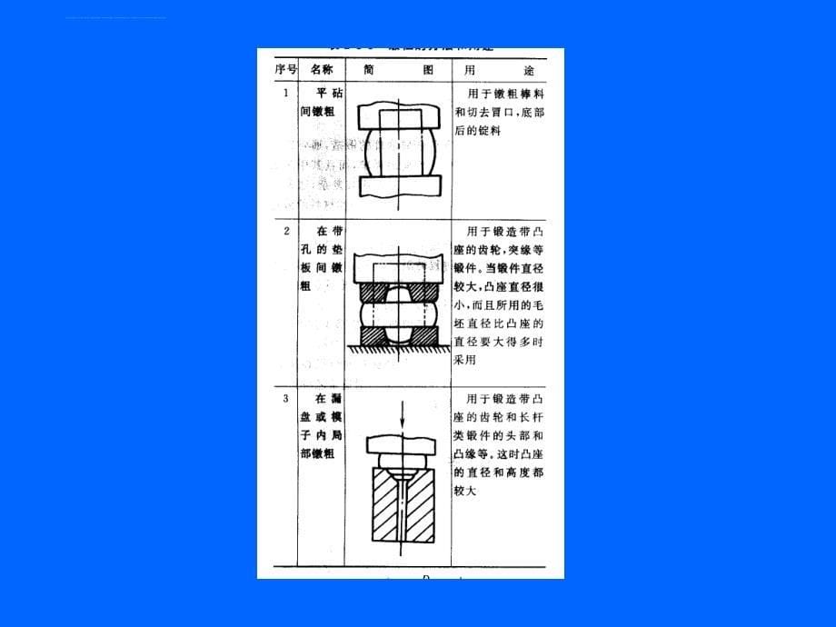 锻压工艺学课件.ppt_第5页