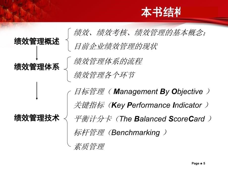 绩效管理培训资料_1_第5页