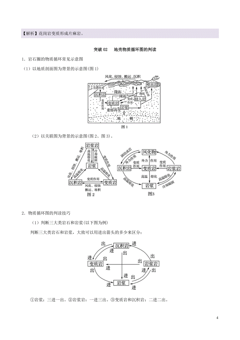 （浙江专用）备战2020年高考地理 考点一遍过 考点05 地壳的物质循环和地球表面形态（含解析）_第4页