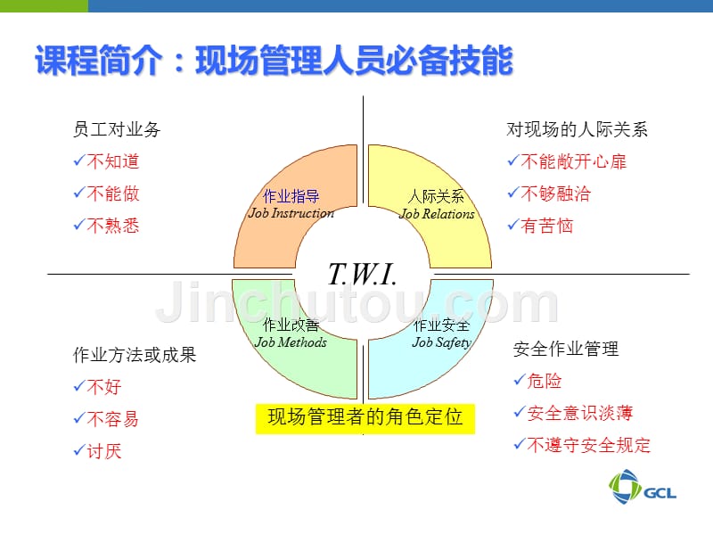 优秀班组长角色认知与定位培训课件.ppt_第2页