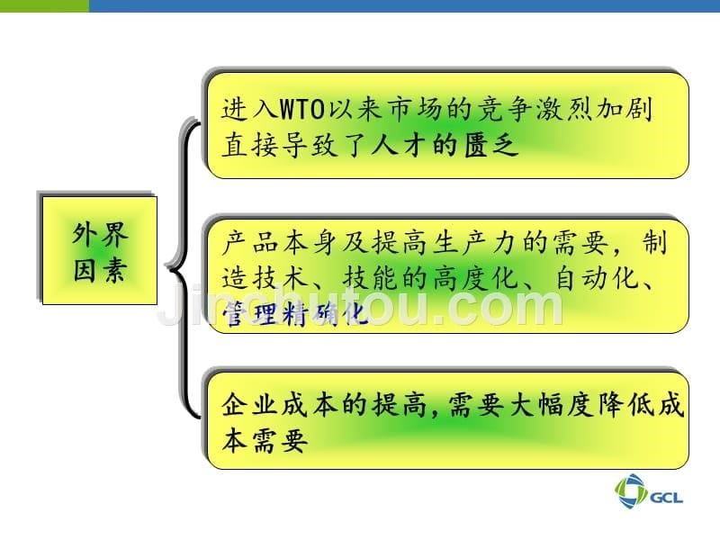 优秀班组长角色认知与定位培训课件.ppt_第5页