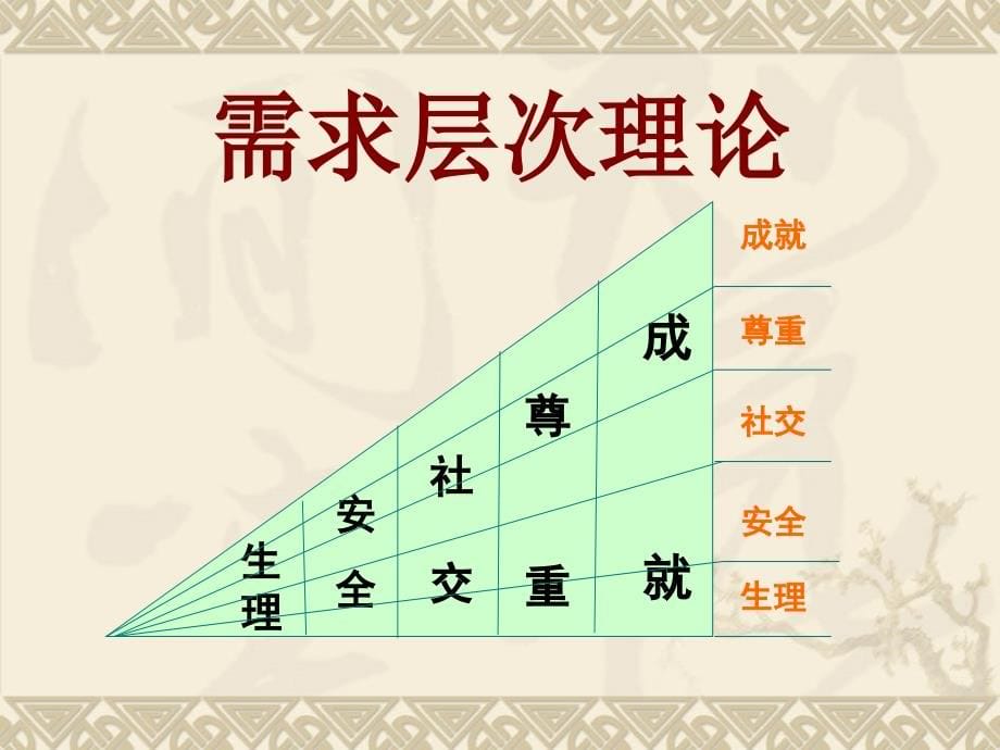 医院员工激励专项培训.ppt_第5页