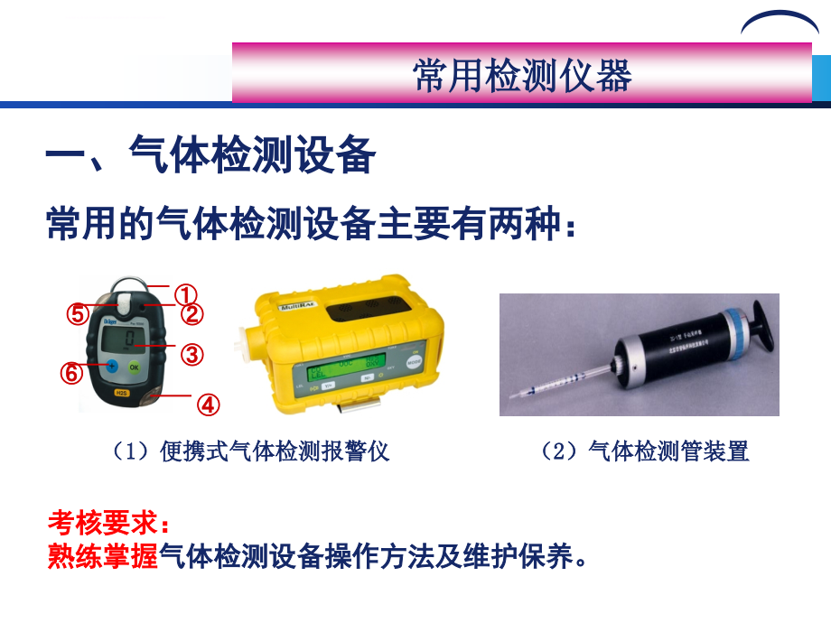 常用检测仪器和防护设备概论.ppt_第3页