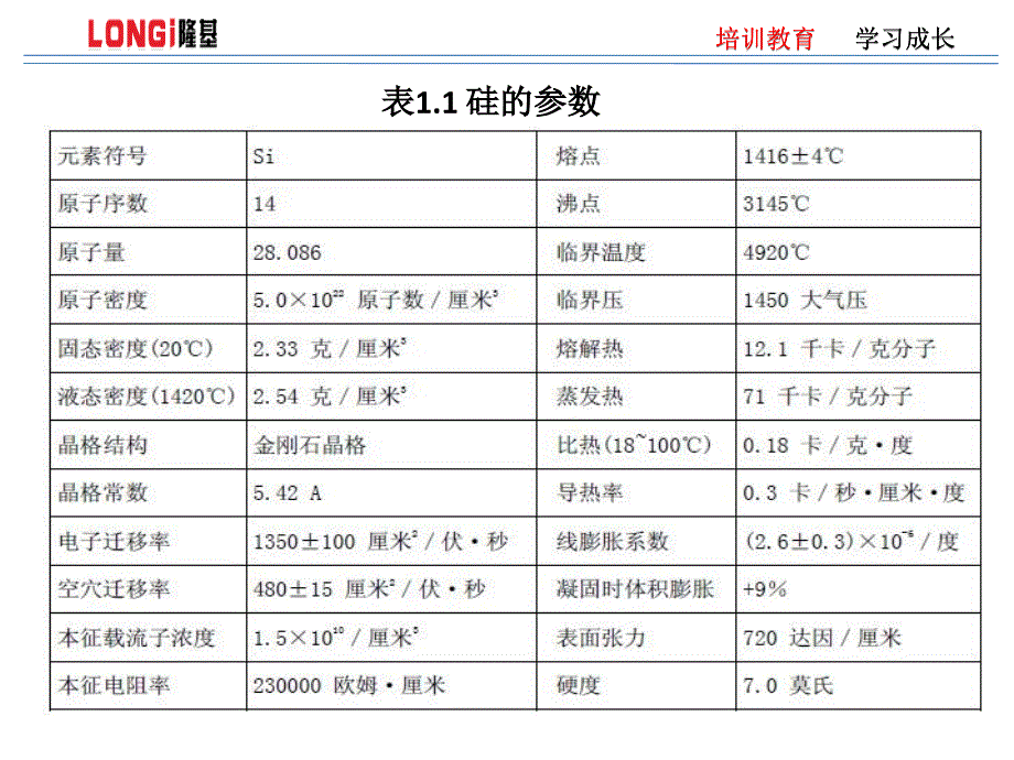 工艺基础知识培训课件.ppt_第3页