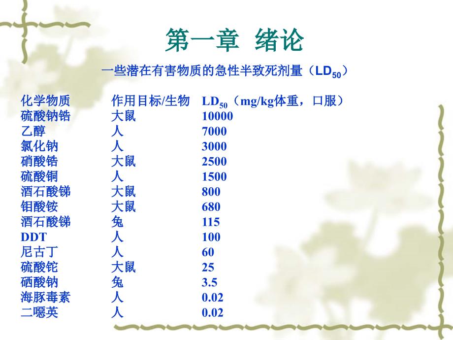 环境毒理学绪论.ppt_第4页