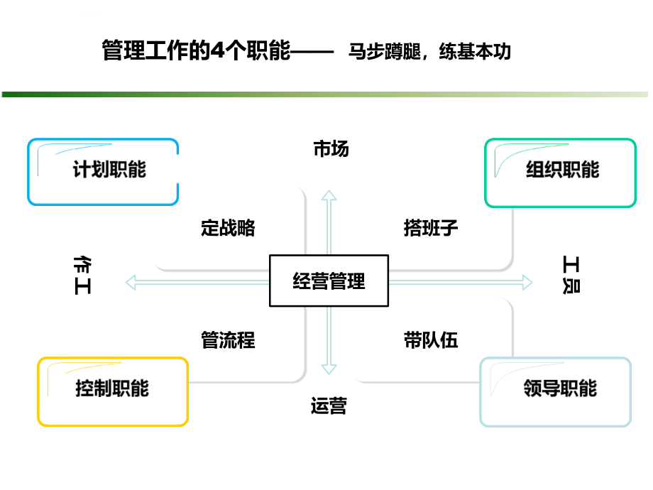 管理沟通培训案例.ppt_第2页