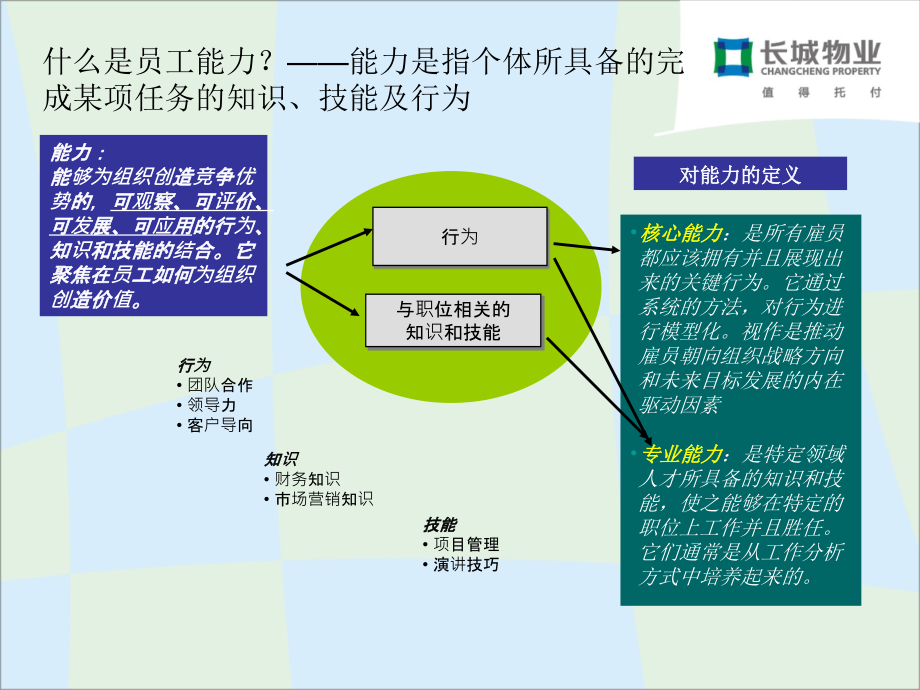 物业能力测评方法_第4页