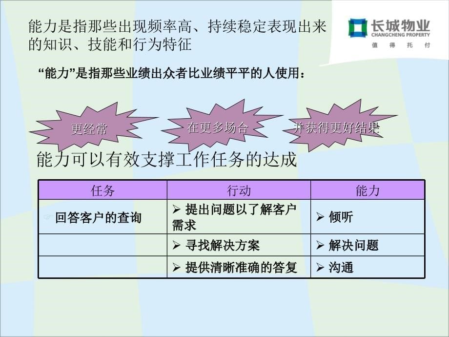 物业能力测评方法_第5页