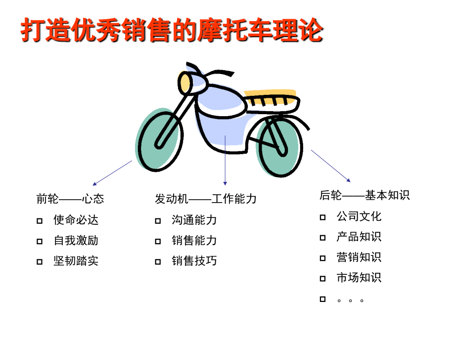 高端置业顾问培训教材.ppt_第4页