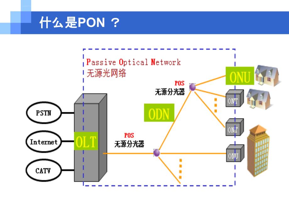 光信生产实习培训课件.ppt_第2页