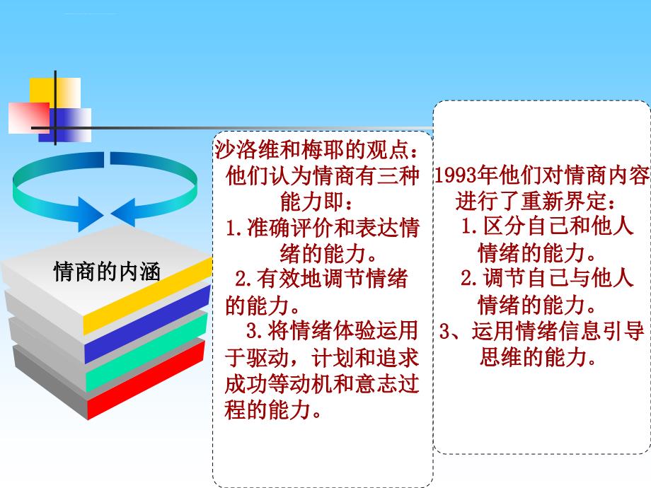 护理人员情商培训技巧.ppt_第3页