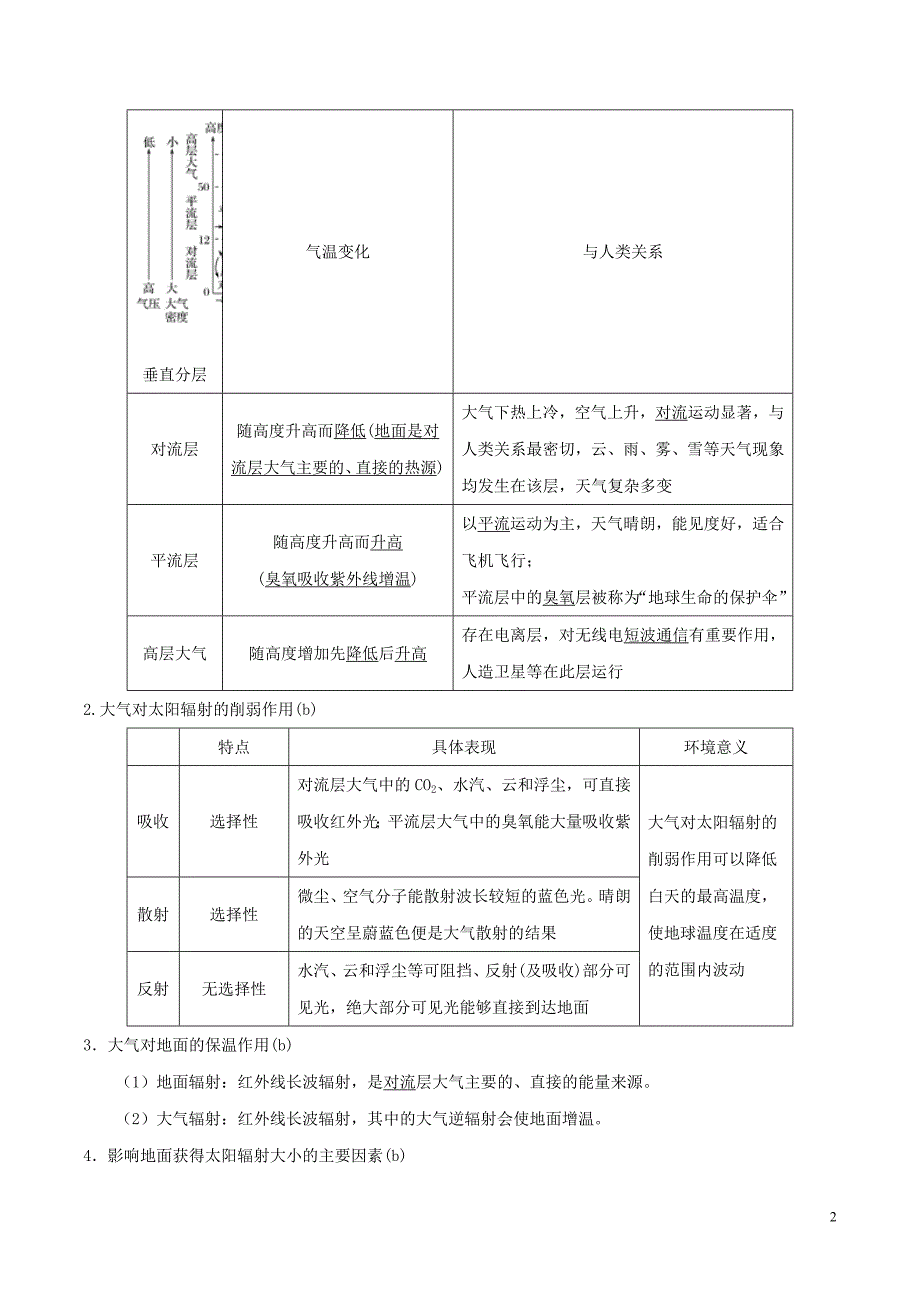 （浙江专用）备战2020年高考地理 考点一遍过 考点06 大气环境（含解析）_第2页