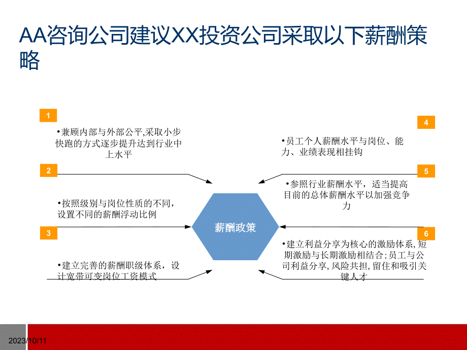 创业投资有限公司薪酬激励方案.ppt_第3页