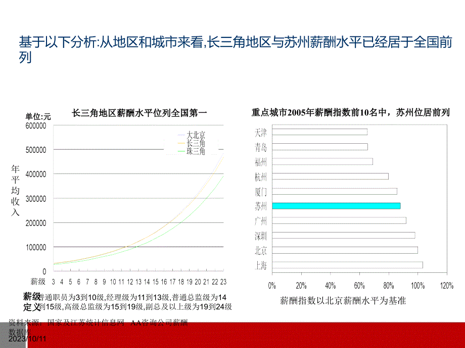 创业投资有限公司薪酬激励方案.ppt_第4页