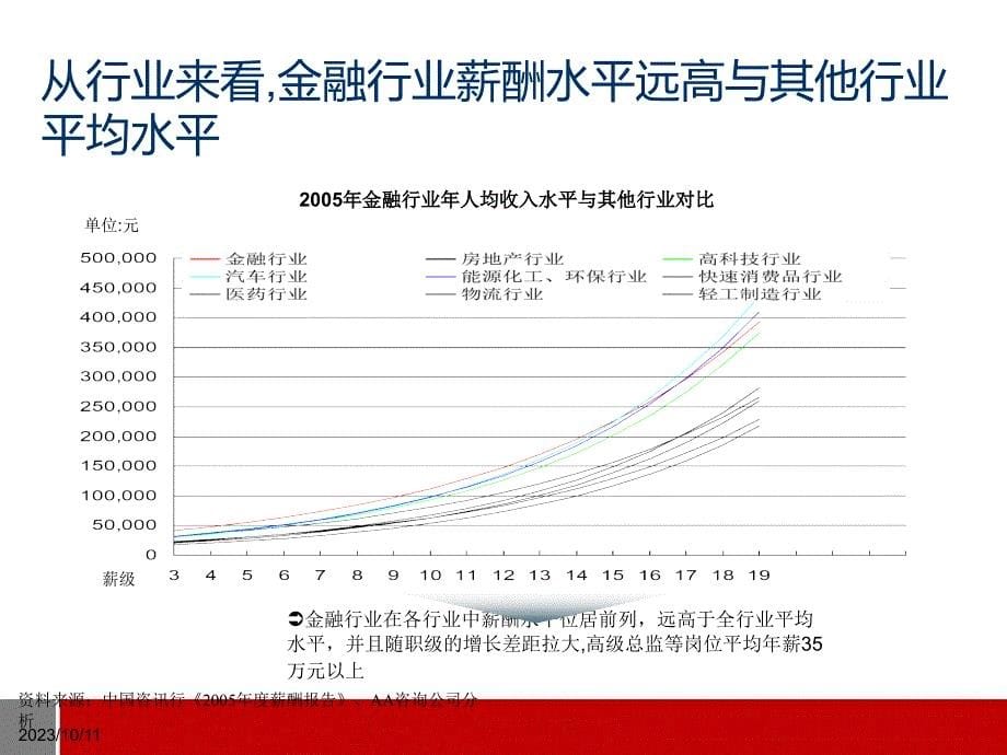 创业投资有限公司薪酬激励方案.ppt_第5页