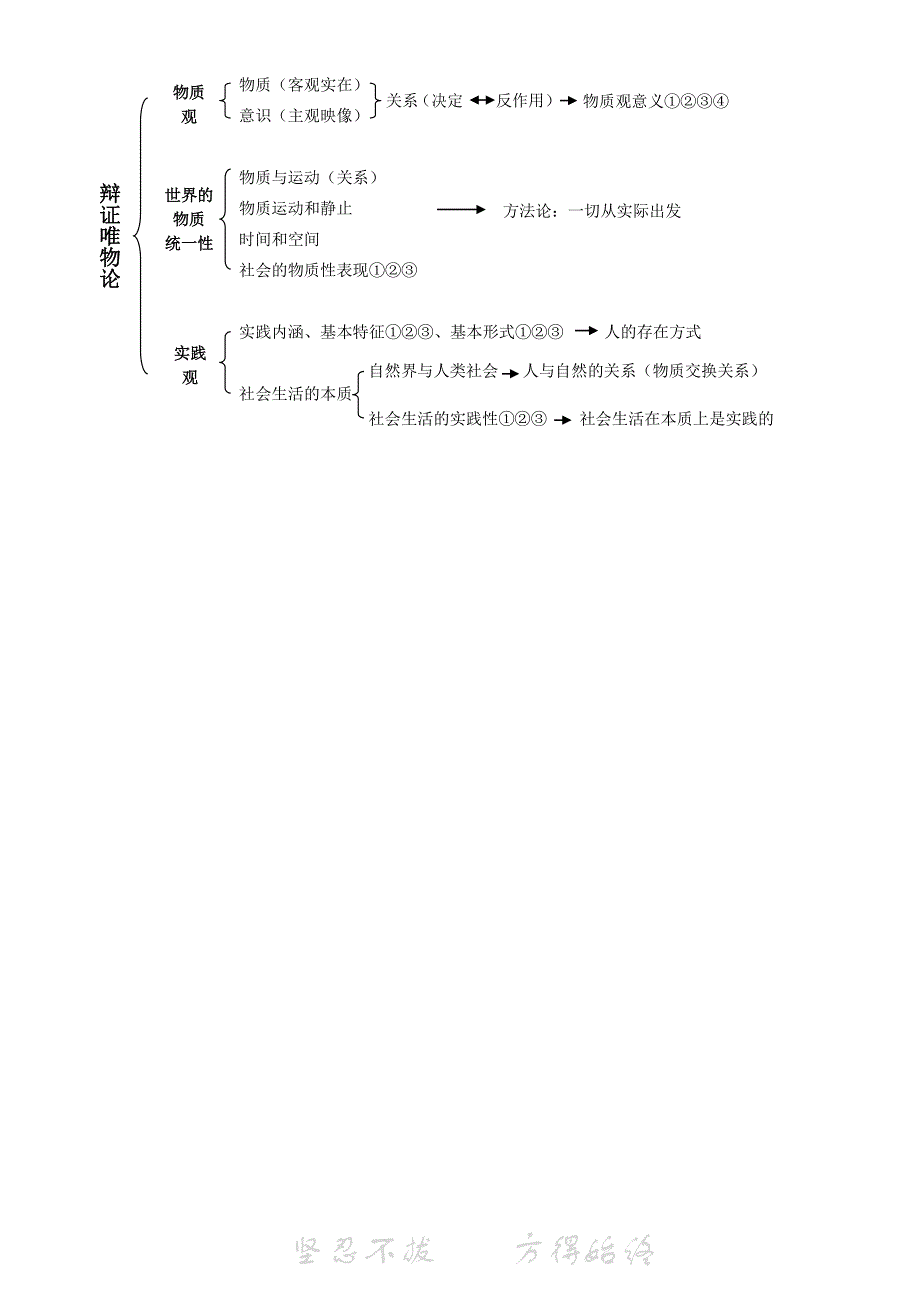 马克思主义基本原理知识结构图3-3_第2页