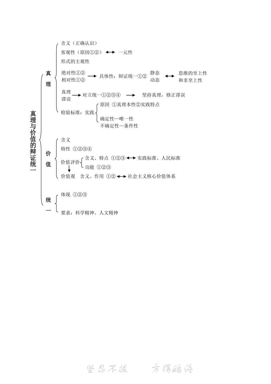 马克思主义基本原理知识结构图3-3_第5页