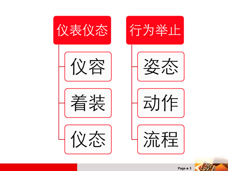 面试总体应对攻略.ppt_第3页