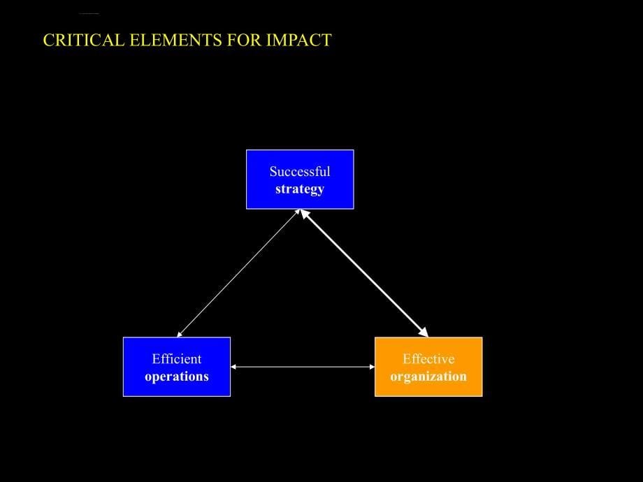 麦肯锡集团新员工培训手册（英文版）.ppt_第5页