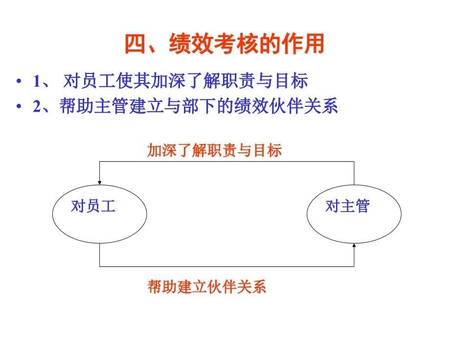 绩效考核管理教材_1_第5页