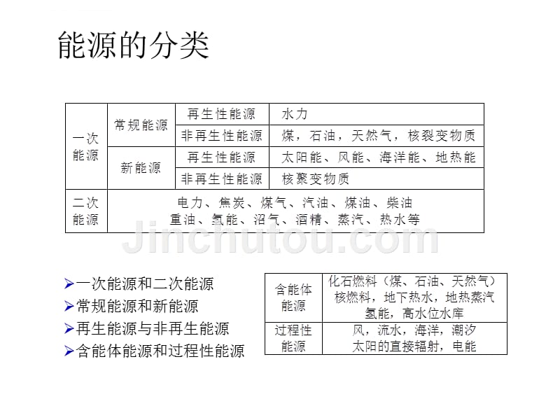 电气设备的分类与系统知识讲义.ppt_第4页